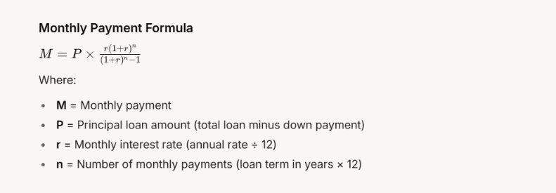 Mortgage Calculator Formula
