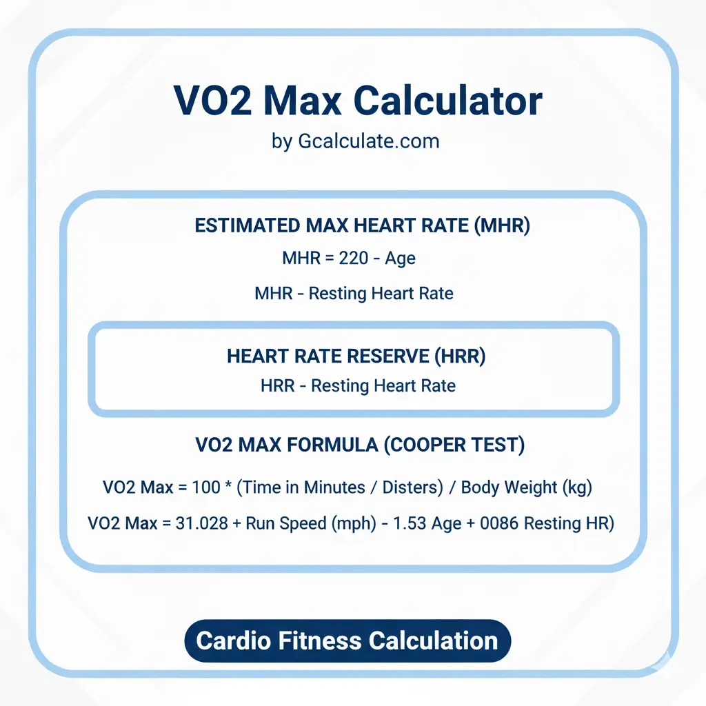 VO2 Max Calculator formula