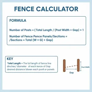 Fence Formula